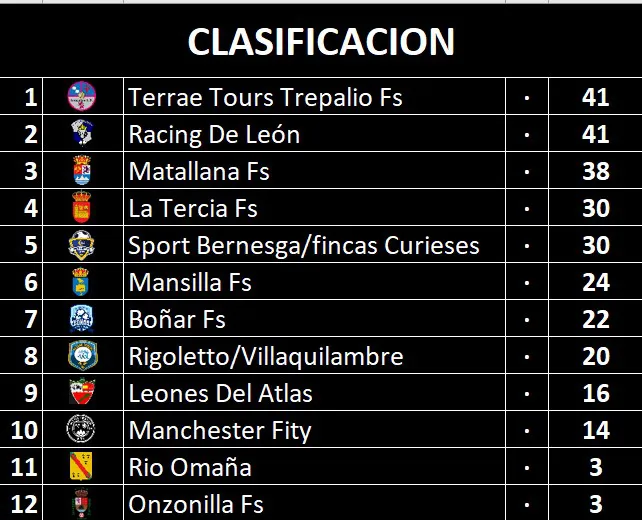 CLASIFICACION