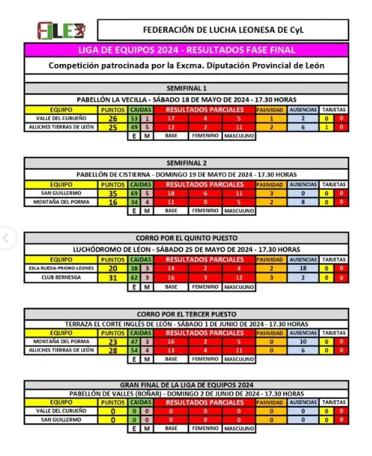 resultados lucha leonesa