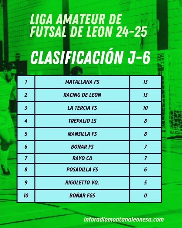 CLASIFICACION JORNADA 6
