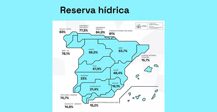 RESERVA HIDRICA