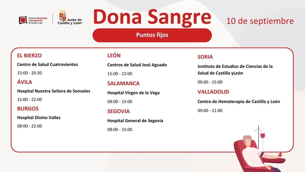 RECURSOS DEL BANCO DE SANGRE