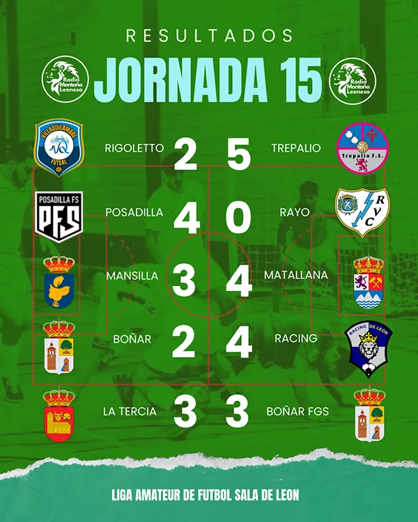 RESULTADOS J15