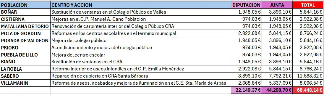 ayudas a centros escolares