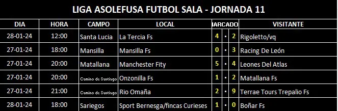 RESULTADOS JORNADA