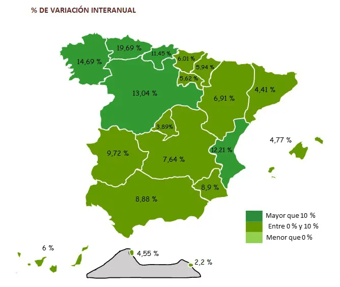 VARIACION MEDIA EN LAS CCAA