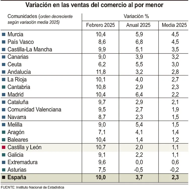 VENTAS COMERCIO MINORISTA