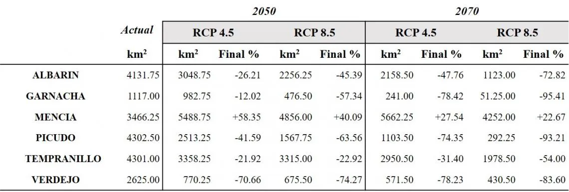 km2_adecuados_para_el_cultivo_de_cada_variedad_en_las_condiciones_climaticas_actuales_y_en_los_escenarios_de_cambio_climatico_planteados_y_o_-