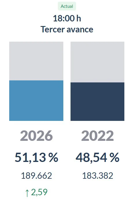 PARTICIPACION 18 HORAS